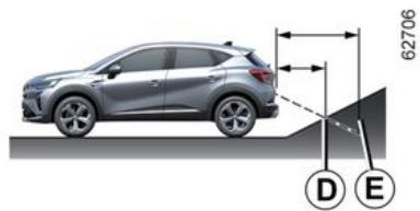 RENAULT Captur 2 Phase 2 (2024) - Différence entre la distance prévue et la distance réelle - 1