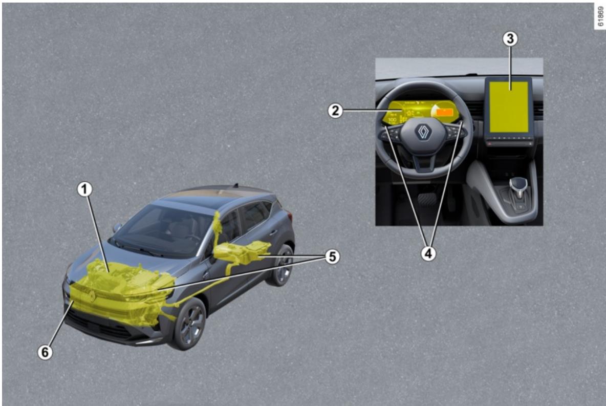 RENAULT Captur 2 Phase 2 (2024) - LE COMPARTIMENT MOTEUR (ENTRETIEN COURANT) - 5