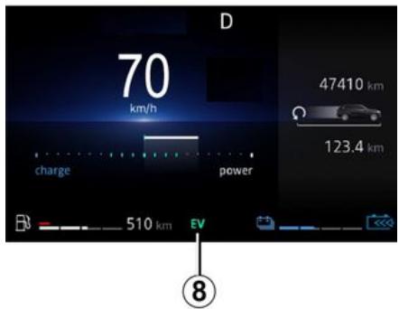 RENAULT Captur 2 Phase 2 (2024) - Mode de fonctionnement tout électrique - 1