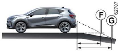 RENAULT Captur 2 Phase 2 (2024) - Différence entre la distance prévue et la distance réelle - 3