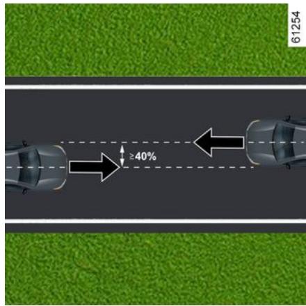 RENAULT Captur 2 Phase 2 (2024) - DISPOSITIFS COMPLÉMENTAIRES DE SÉCURITÉ - 2