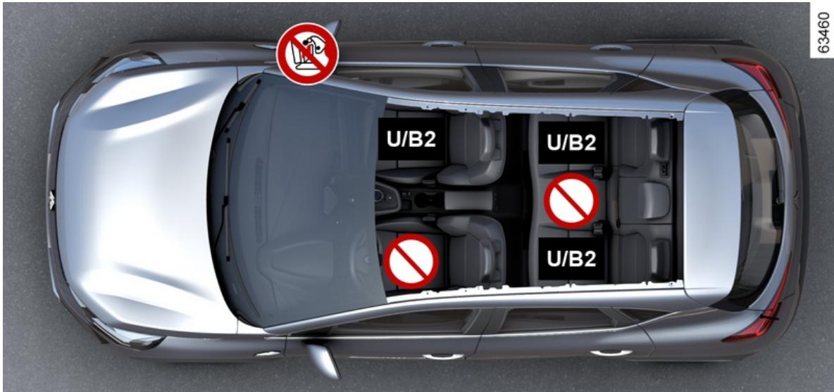 RENAULT Captur 2 Phase 2 (2024) - SIÈGES ENFANTS - 1