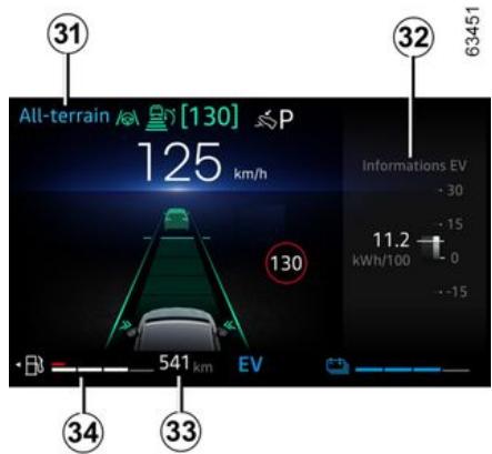 RENAULT Captur 2 Phase 2 (2024) - Économètre 30 - 1