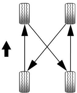 CADILLAC CT4 (2025) - Permutation des pneus - 4