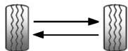 CADILLAC CT4 (2025) - Permutation des pneus - 3
