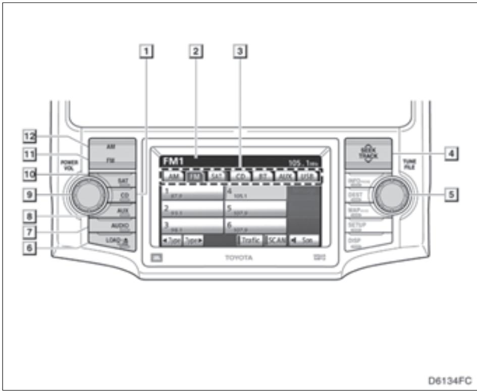 TOYOTA 4runner (2010) - Référence rapide - 1