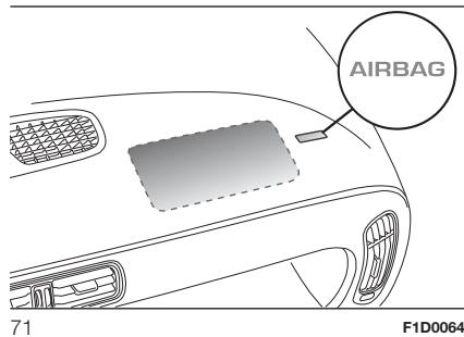 FIAT Panda 3 (2012) - Airbag frontal côté passager - 1