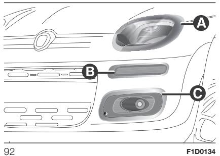 FIAT Panda 3 (2012) - GROUPES OPTIQUES AVANT - 1