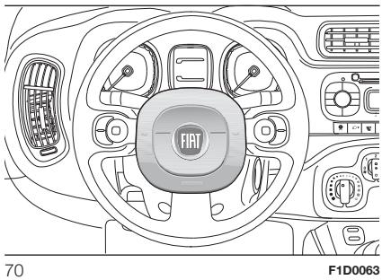 FIAT Panda 3 (2012) - ! 100) - 1
