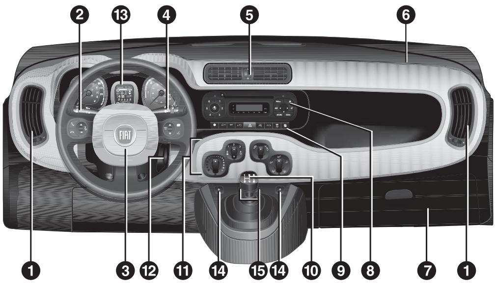 FIAT Panda 3 (2012) - CONNAISSANCE DE LA VOITURE - 1