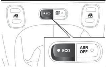 FIAT Panda 3 (2012) - FONCTION ECO - 1