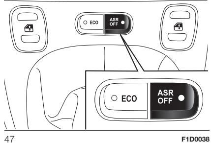FIAT Panda 3 (2012) - Activation / désactivation du système - 1
