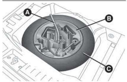 FIAT Panda 3 (2012) - Conditions ne permettant pas l'utilisation du cric - 2
