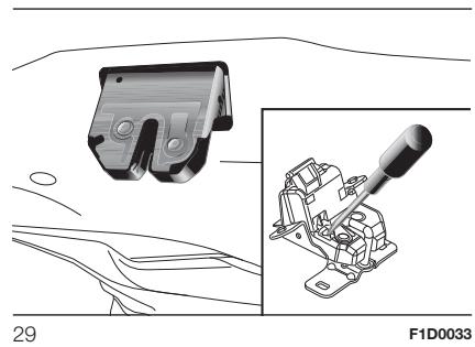 FIAT Panda 3 (2012) - Ouverture d'urgence de l'intérieur - 1