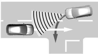 FORD Explorer (2023) - COMMENT FONCTIONNE L'ASSISTANCE PRÉ- COLLISION AVEC ASSISTANCE AUX INTERSECTIONS - 1