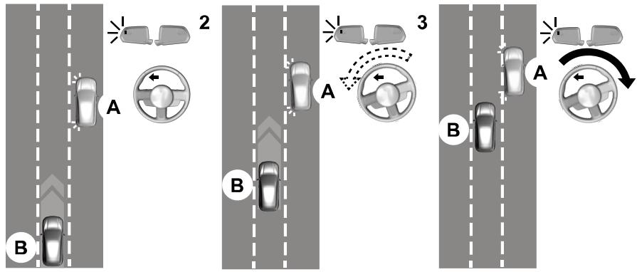 FORD Explorer (2023) - INDICATEURS D'ASSISTANCE ANGLE MORT - 2