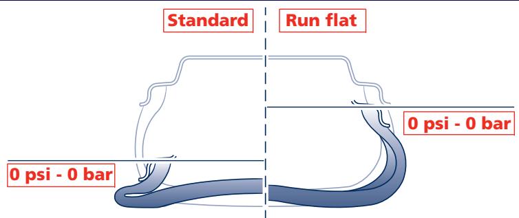 Maserati Quattroporte (2008-2012) - Remorquage - 1