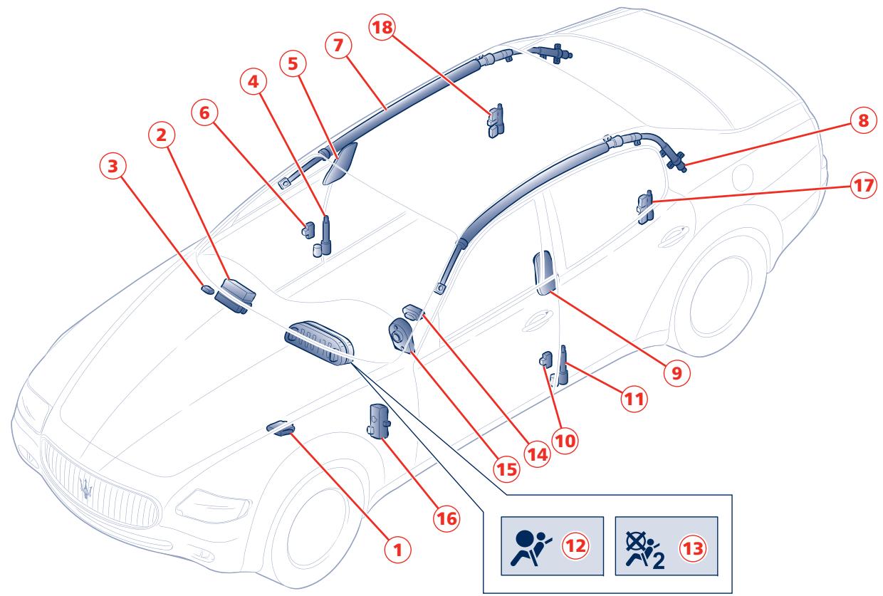 Maserati Quattroporte (2008-2012) - Airbags frontaux et latéraux - 1