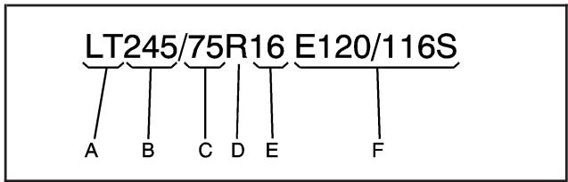 CHEVROLET Express (2008) - Dimensions des pneus - 2