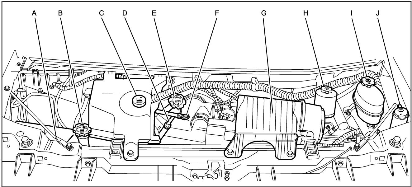 CHEVROLET Express (2008) - Aperçu du compartmente moteur - 1