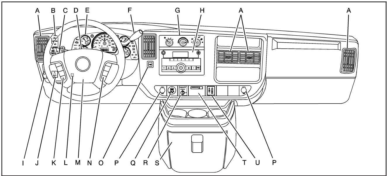 CHEVROLET Express (2008) - Aperçu du tableau de bord - 1
