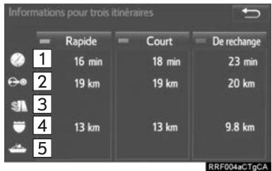 TOYOTA Tacoma N300 (2016) - Affichage des informations sur les 3 itinéraires - 1