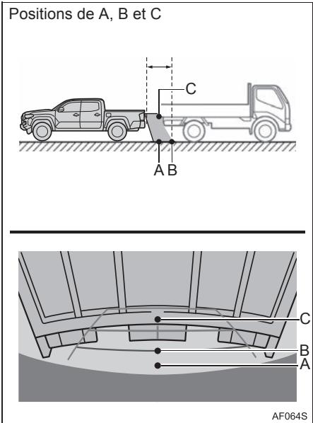 TOYOTA Tacoma N300 (2016) - LIGNES de guidage en distance - 1