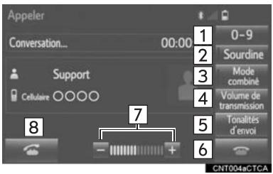 TOYOTA Tacoma N300 (2016) - Conversation avec le téléphone bluetooth® - 1