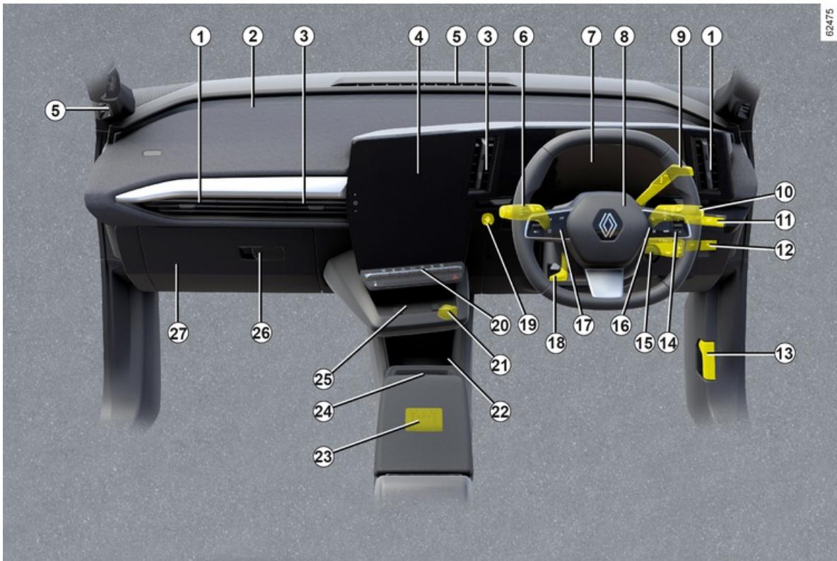 RENAULT Megane E-Tech 5 (2021) - POSTE DE CONDUITE DIRECTION À DROITE - 1
