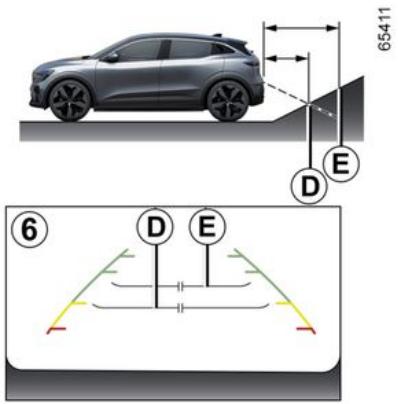 RENAULT Megane E-Tech 5 (2021) - Différence entre la distance prévue et la distance réelle - 1