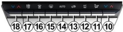 RENAULT Megane E-Tech 5 (2021) - Les commandes - 2