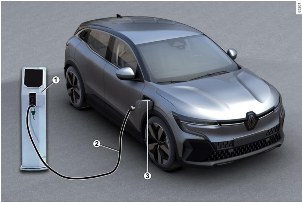 RENAULT Megane E-Tech 5 (2021) - Schéma de principe - 1