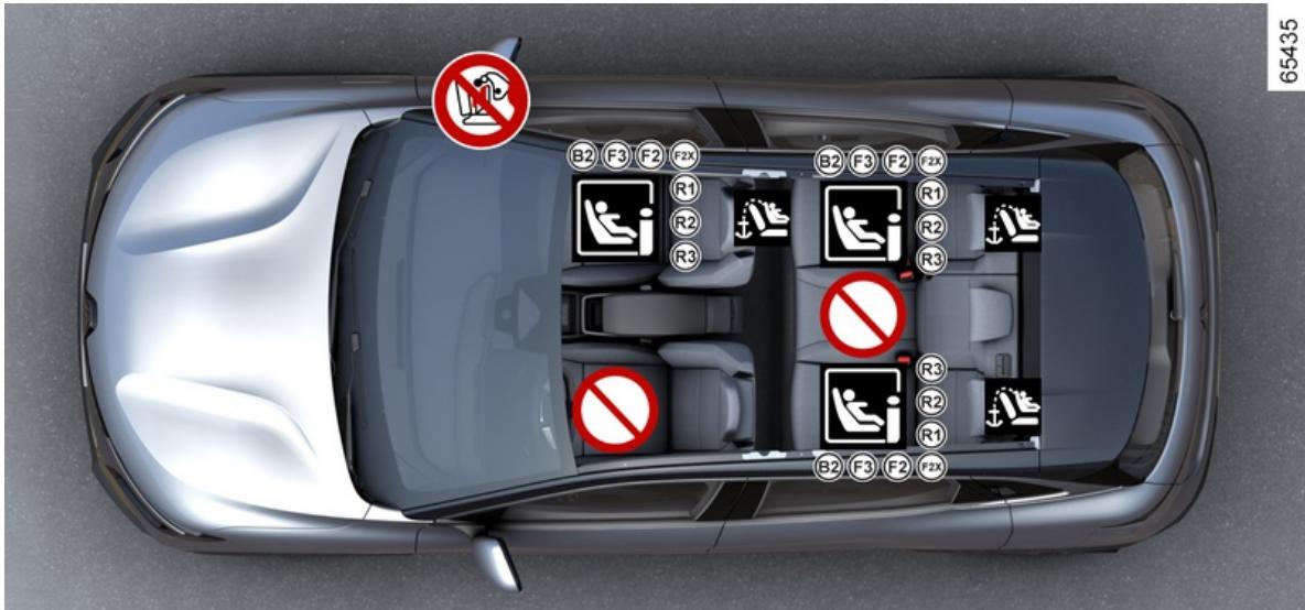 RENAULT Megane E-Tech 5 (2021) - SIÉGES ENFANT - 1