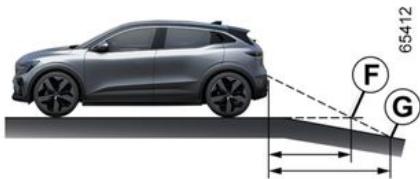 RENAULT Megane E-Tech 5 (2021) - Avancer ou reculer vers une forte pente descendante - 1
