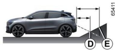 RENAULT Megane E-Tech 5 (2021) - Différence entre la distance prévue et la distance réelle - 1