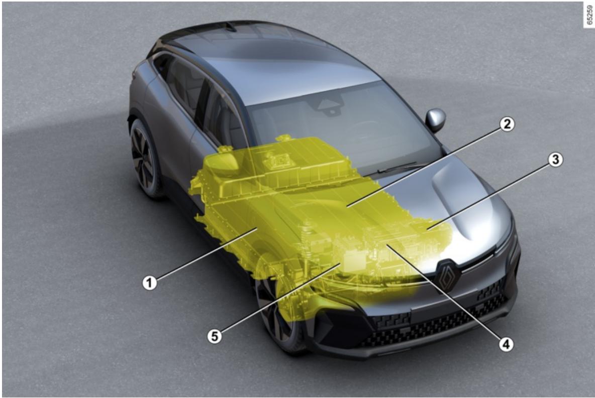 RENAULT Megane E-Tech 5 (2021) - Schéma de principe d'un vehicule électrique - 1