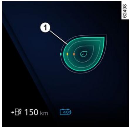 RENAULT Megane E-Tech 5 (2021) - Indicateur de style de conduite - 1