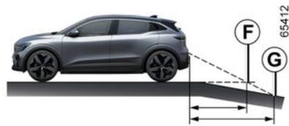 RENAULT Megane E-Tech 5 (2021) - Reculer vers une forte pente ascendante - 1