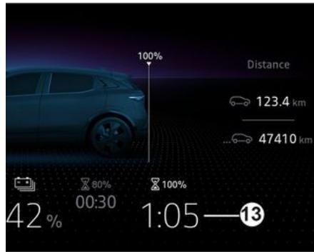 RENAULT Megane E-Tech 5 (2021) - Informations sur les aides à la conduite 3. - 3