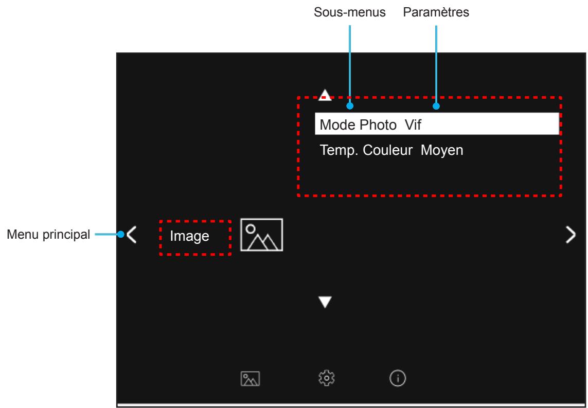OPTOMA PHOTONLIFEPH31 - Navigation dans le menu et fonctionnalités - 1