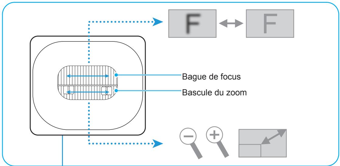 OPTOMA PHOTONLIFEPH31 - Zoom et mise au point - 1