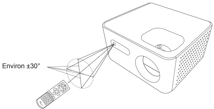 OPTOMA PHOTONLIFEPH31 - Portee effective - 1