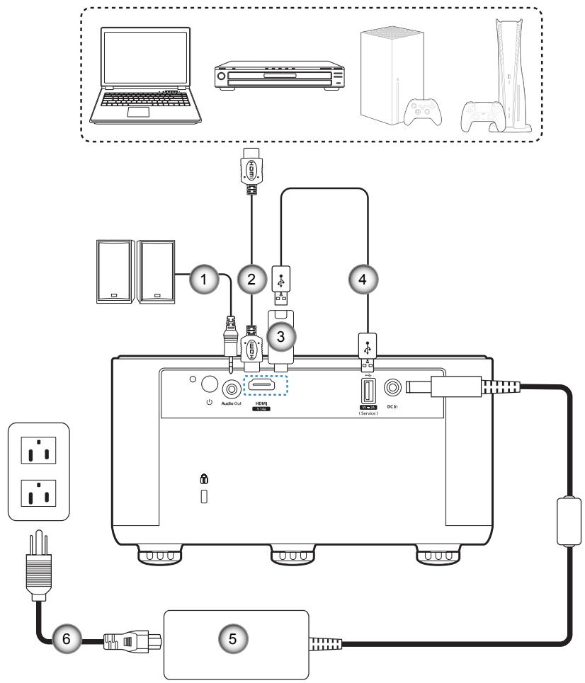 OPTOMA PHOTONLIFEPH31 - Connector des sources au projecteur - 1