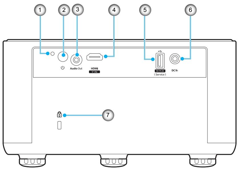 OPTOMA PHOTONLIFEPH31 - Connexions - 1