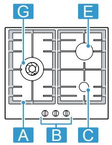 BOSCH PCC6A5I90 - Table de cuisson gaz - 1