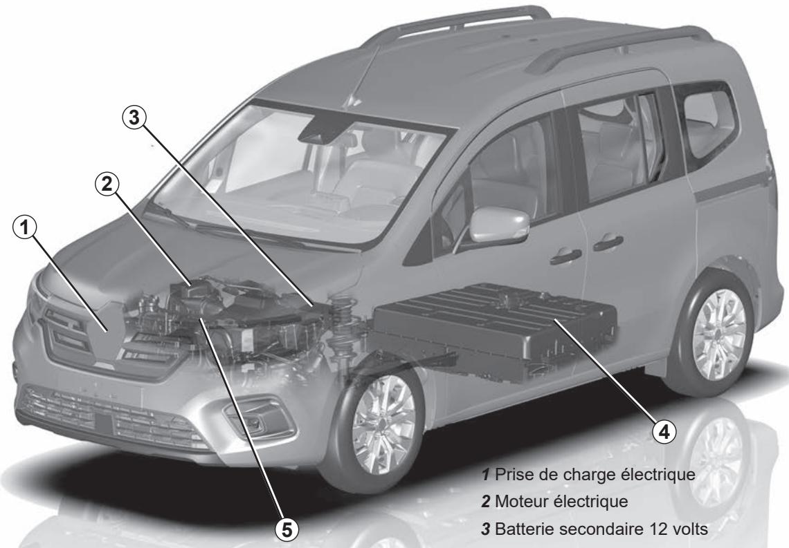 RENAULT Kangoo E-TECH ELECTRIQUE (2021-2024) - Chapitre 1 : Faites connaissance avec votre vehicule - 1