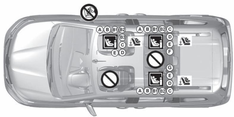 RENAULT Kangoo E-TECH ELECTRIQUE (2021-2024) - Version break siège passager avant équipé de système ISOFIX - 1