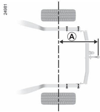 RENAULT Kangoo E-TECH ELECTRIQUE (2021-2024) - Choix et montage de l'attelage - 1