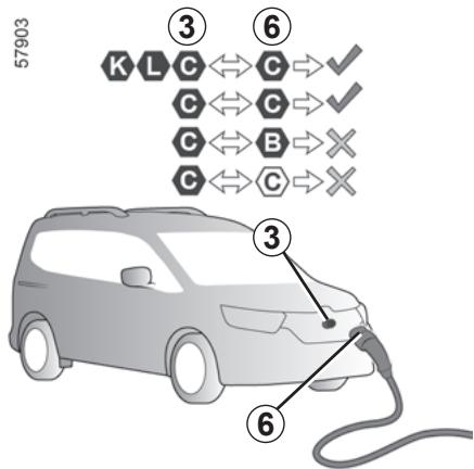RENAULT Kangoo E-TECH ELECTRIQUE (2021-2024) - Courant alternative (AC) - 3