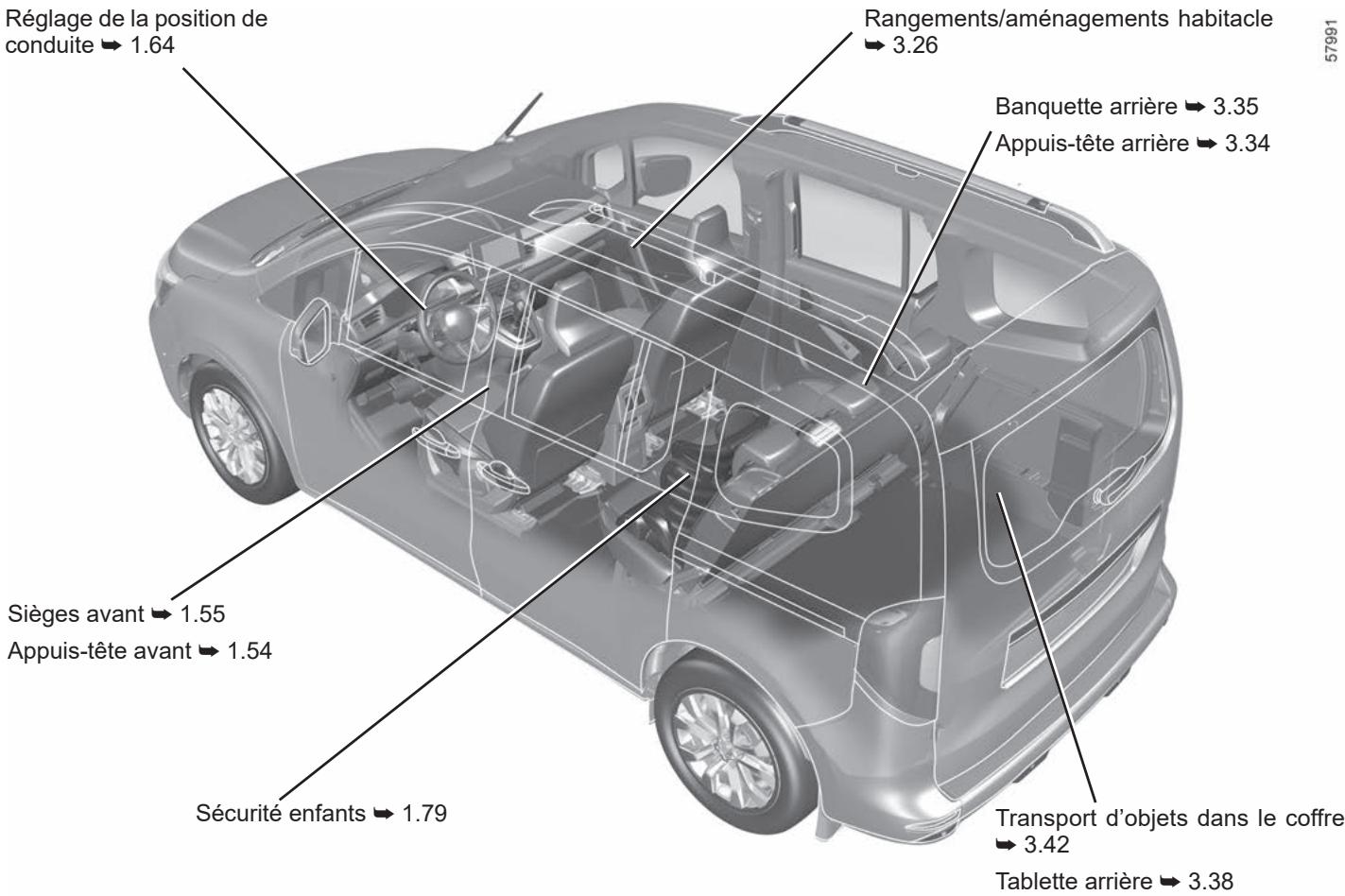 RENAULT Kangoo E-TECH ELECTRIQUE (2021-2024) - L'HABITACLE - 1